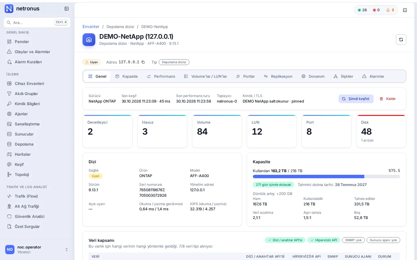 Array page: capacity, forecast fill-up date and data coverage