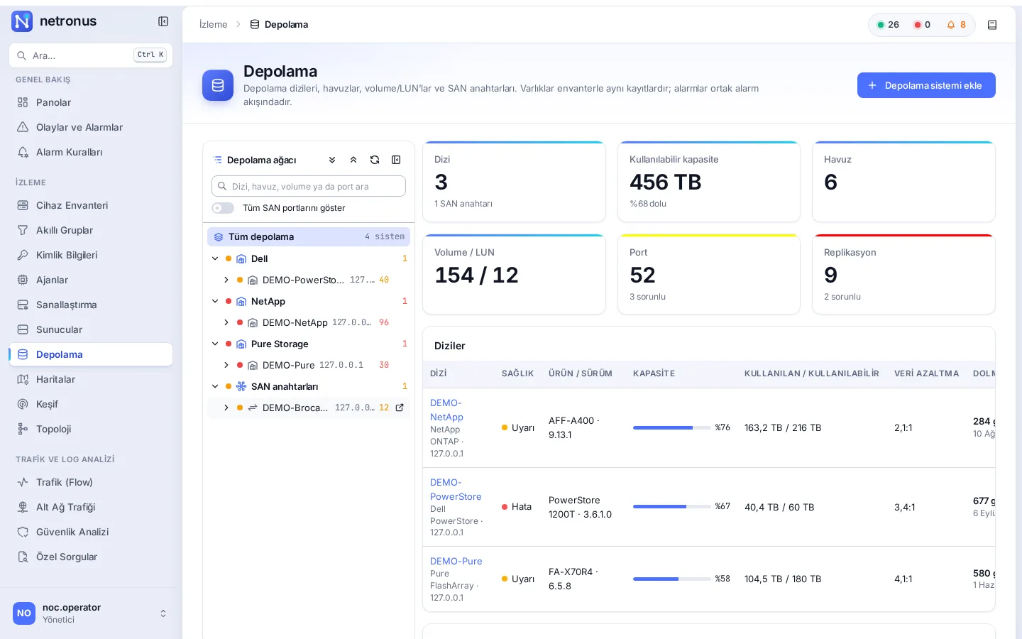 Monitoring › Storage: arrays, usable capacity, pools, ports and replication