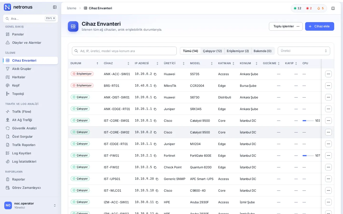 Netronus Device Inventory screen