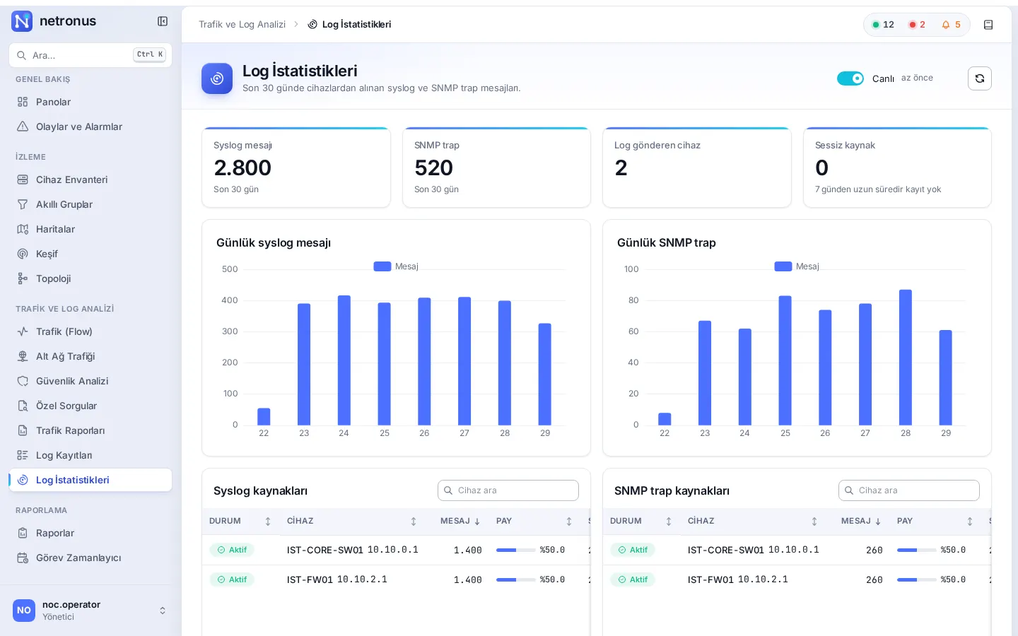 Log Statistics screen