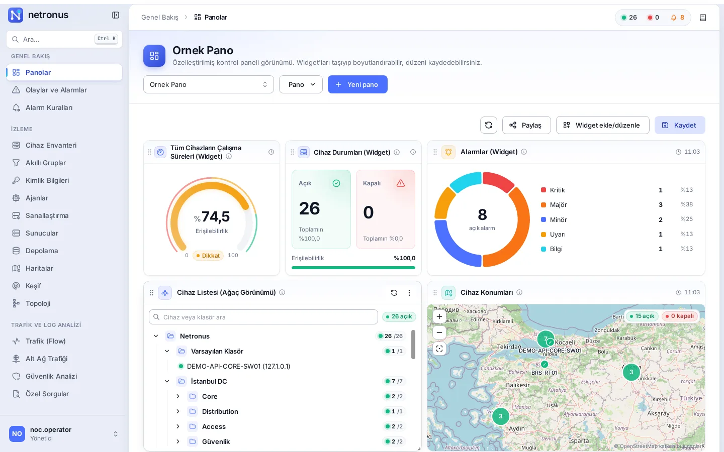 Mixed dashboard: availability, device status, open alarms, device tree and location map on one screen