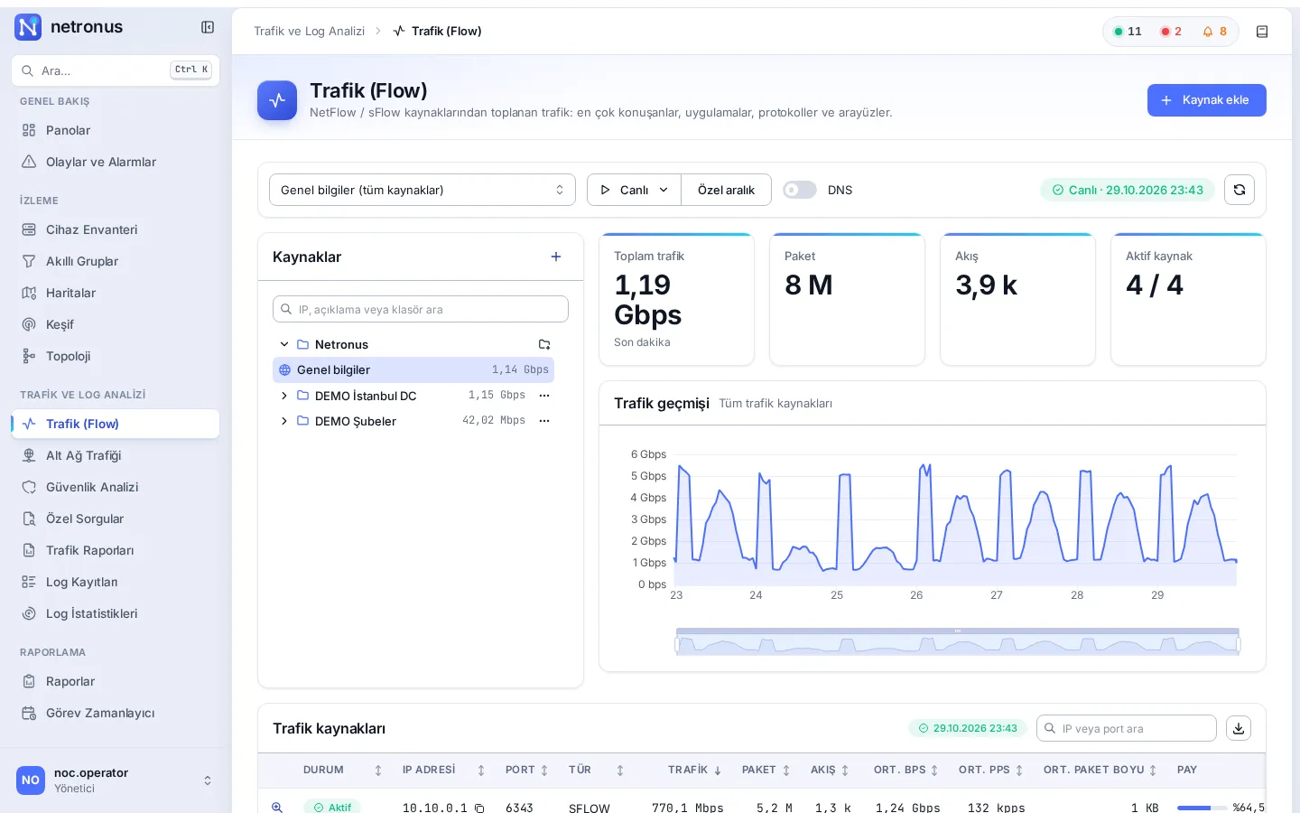 Traffic (Flow): exporters, total traffic and 7-day traffic history