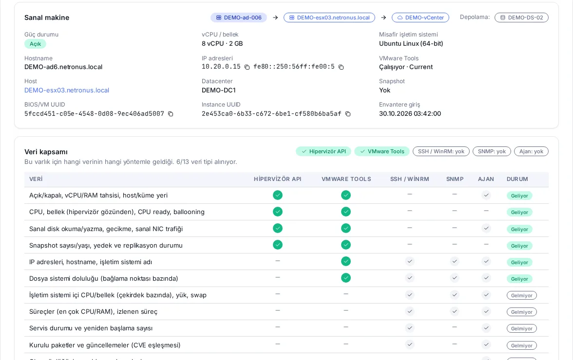 Sanal makine sayfası: VM → host → vCenter → datastore zinciri ve Veri kapsamı
